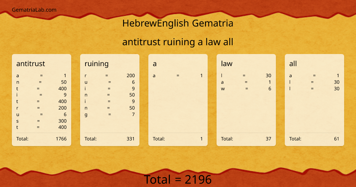 antitrust ruining a law all in hebrewEnglish Gematria